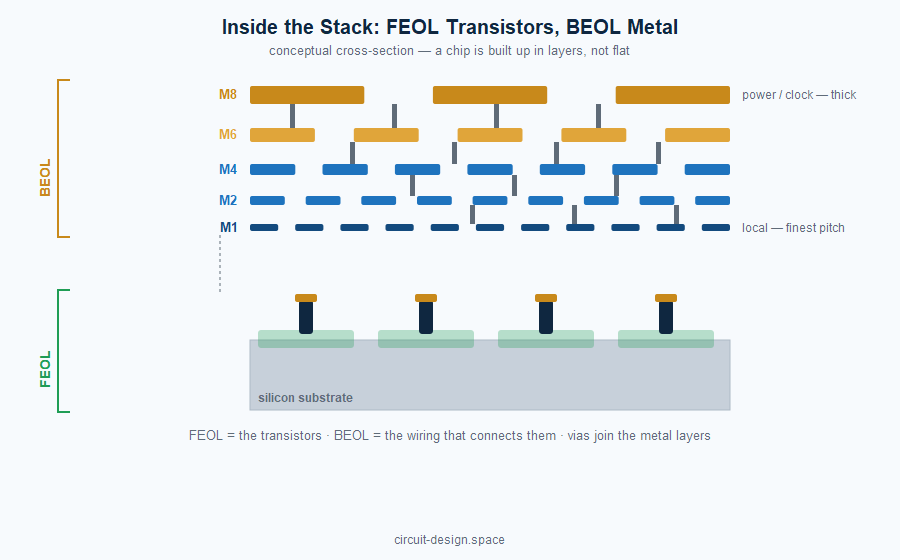 Process Geometry: What a Chip 'Node' Really Means