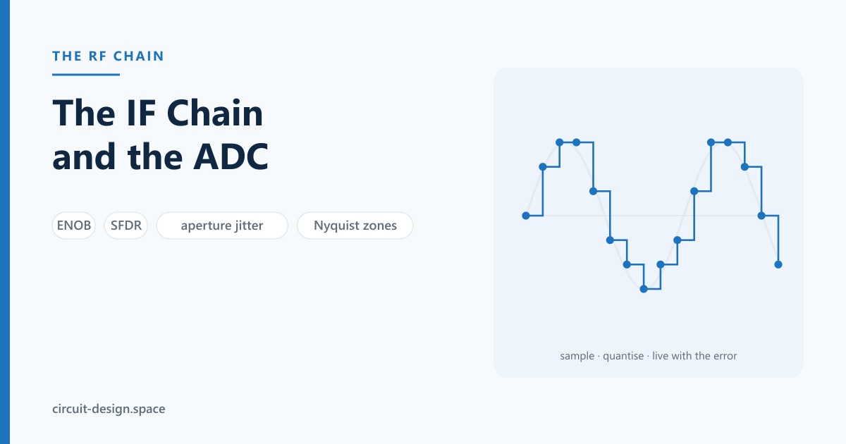 The IF Chain and the ADC: Where Dynamic Range Is Won or Lost
