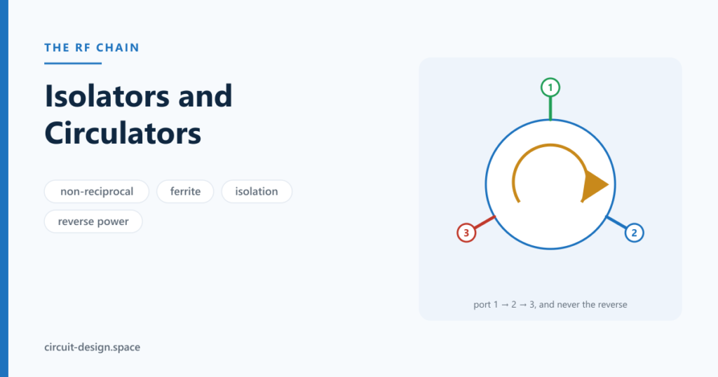 Isolators and Circulators: Making Energy Go One Way