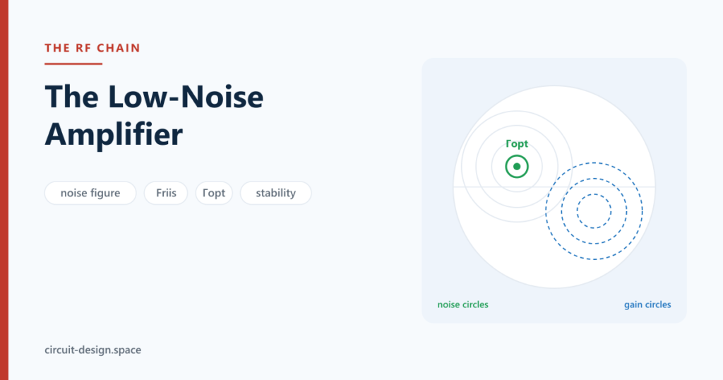 The Low-Noise Amplifier: Why the First Stage Decides Everything