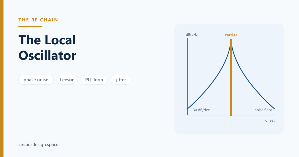 The Local Oscillator: Phase Noise, PLLs and Why the Clock Is Never Clean