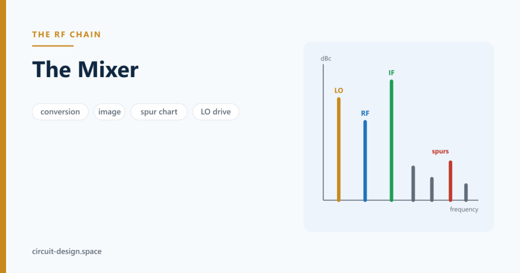 The Mixer: Frequency Conversion, and the Spurs That Come With It