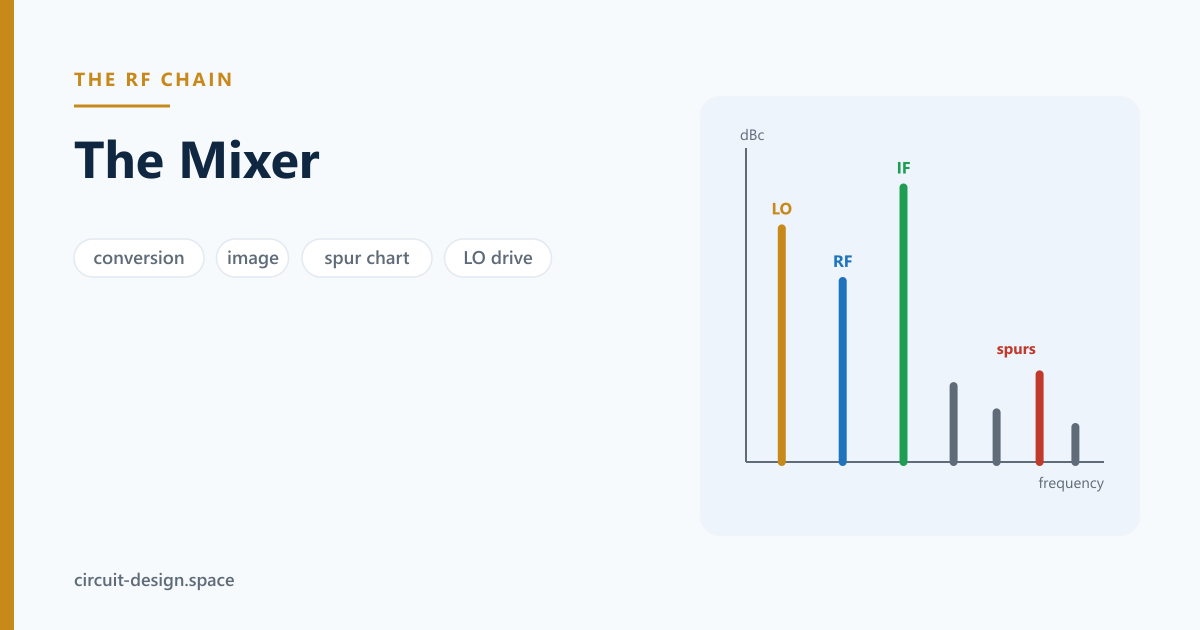 The Mixer: Frequency Conversion, and the Spurs That Come With It